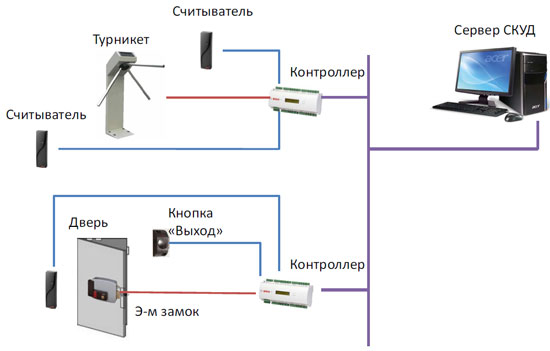 Проектирование систем контроля доступа.jpg