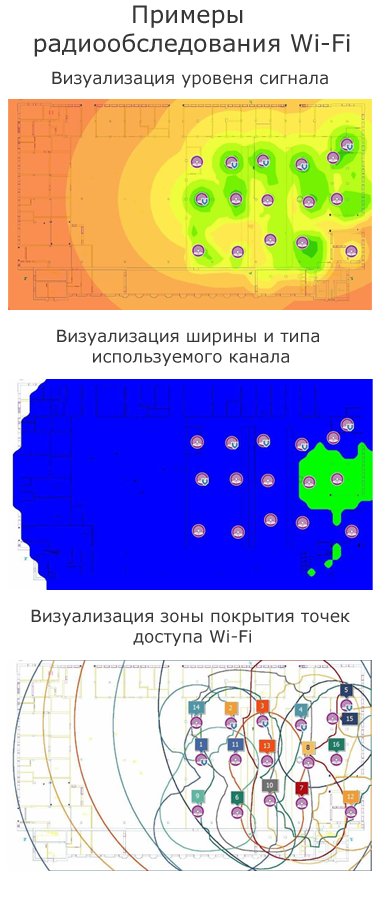 Радиообследование Wi-Fi ГК Навигатор